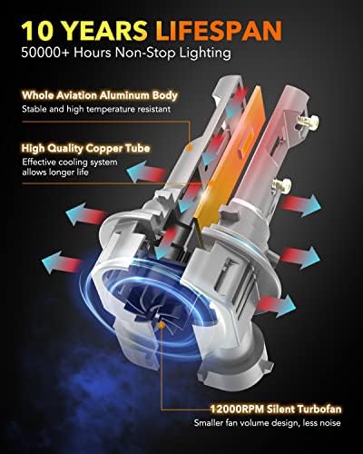 OXILAM 2023 Обновена led лампа 9012, 16000ЛМ, на 400% по-ярка led лампи HIR2, Размер 1:1 6500 До студен бял цвят, безжична халогенна работа на смени крушката за дългите и къси светлини 2 опаковки