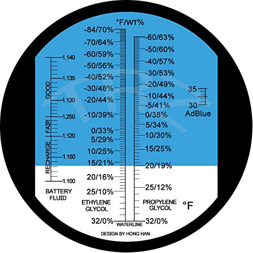 Рефрактометър антифриз TRZ 4-в-1 етилен гликол, Пропилен гликол в антифризе, Температурата и концентрацията на точката на замръзване, AdBlue, DEF и Индустриална Акумулаторна течност