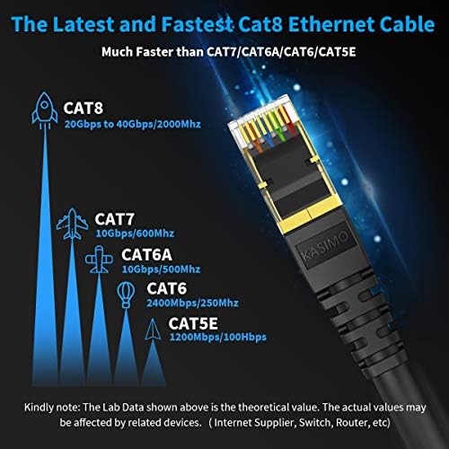 Кабел KASIMO Cat 8 Ethernet 2 метра, Мрежов LAN кабел Cat8 висока скорост 40 gbps с позлатените конектор RJ45, Екраниран SFTP кабел, Игри и интернет-кабел 26AWG за рутер, Модем (черен, 2 метра на 1 опаковка)