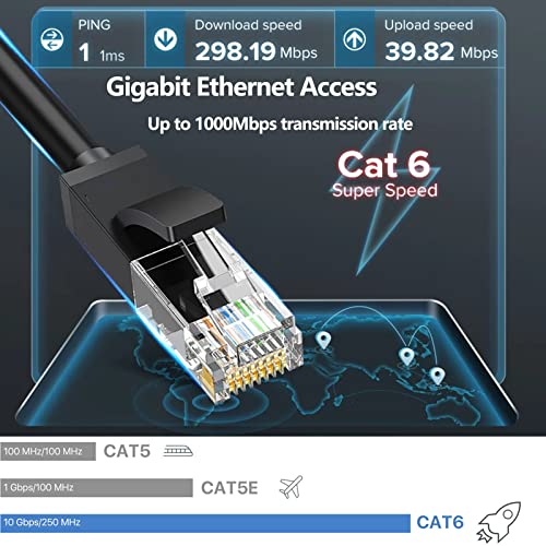 Ethernet Кабел Spexlb Cat 6, 3 Метра на 6 метра на 10 метра височина 15 Фута и 20 Фута 25 метра на 30 Метра височина 50 Фута на 100 метра Тежкотоварни Високоскоростен интернет-Кабелна Мрежа, Професионален LAN Кабел,
